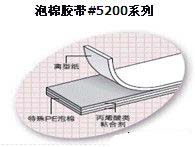 積水泡棉膠帶#5200系列